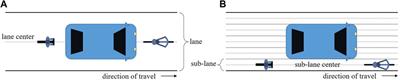 A movement and interaction model for cyclists and other non-lane-based road users